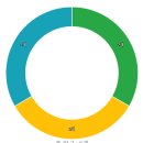 해아유치원 이미지