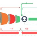 모든마케팅