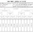 2024 청룡기 고등학교 U17 유스컵 16강 대진표 이미지