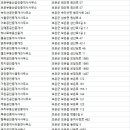 창리부동산중개사무소 이미지