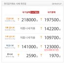 2019년 7월 27일 백금시세, 순금시세, 은시세 입니다 이미지