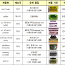 부전식품 이미지