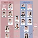 채씨 고집불통 | 드라마 "사랑을 처방해 드립니다" 웃음과 눈물로 상처를 ... 사랑도 처방이 필요한가요?