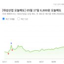 대성특수가스(주) 이미지
