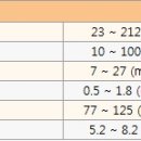 스마일동물병원 이미지