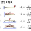 모멘트, 처짐량 공식에 관한 문의 이미지