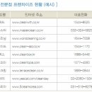 크린마스터세탁소 이미지
