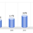 이스트포토닉스 공채정보ㅣ[이스트포토닉스] 공개채용 요점정리를 확인하세요!!!! 이미지