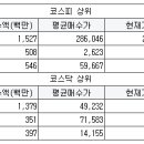 주식회사휘닉스테크