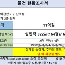 산호동164 이미지