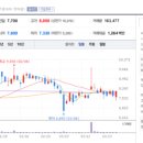 (주)엘지화학청주공장(Display재료 2공장) | CNT도전재 와 그래핀