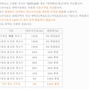 아리엘펜션 이미지