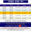 신영빌딩 네이버블로그