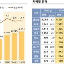 토탈솔루션 이미지