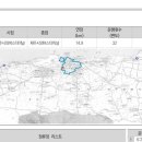버스정류소-동문로터리 이미지
