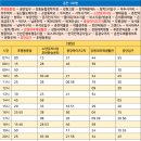춘천강동농협 장학지점