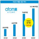 2023년도 감사보고서 | 애터미, 글로벌 유통의 초격차기업 ‘우뚝’ 이미지