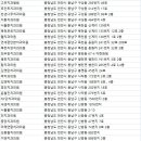 오라클치과의원 이미지