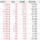 대원디앤엠