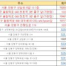 씨스페이스 강동현대점