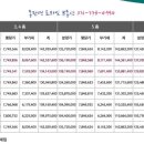 동탄역포스코공인중개사사무소 네이버블로그