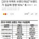 디에이치다홍