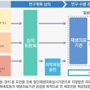 이에이치엘셀의원 이미지
