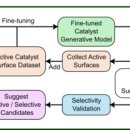 고려대학교 KU-KIST융합대학원 | 고려대·푸단대 공동연구팀, AI 기반 과산화수소 촉매 34종 발굴