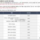 현대타워오피스텔 이미지