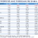 경원환경 이미지