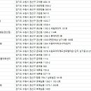 순풍동물병원 이미지