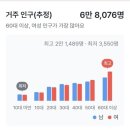 푸드죤 중동남부역점 | 경기도병의원임대,역세권병의원개원입지,3~6층총 2000평,분할임대가능,로컬의원개원입지,병의원임대...