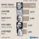 라브커뮤니케이션 연합뉴스