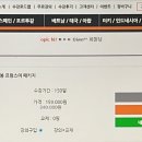 봉봉봉 비즈니스 프랑스어 이미지