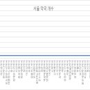 사랑우리들약국 이미지