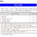 당뇨병 분류표[별표36][무배당하이콜퍼펙트종합보험(세만기형)(Hi2301) 1종(일반형), 2종(납입면제형)] 이미지