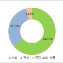 순이식품
