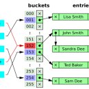해쉬테이블 이미지