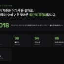 메타크리틱 총정리 | 90점이 명작인 근거가 뭔지 생각해 본 적이 있을까요?