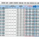 산후도우미 업체 선택하기 | 업체등급확인방법 | 체크리스트 | 서초구 산후관리경비 지원