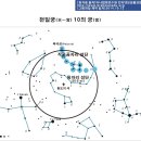 천일궁 이미지