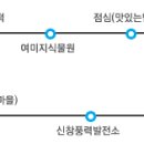 중문통나무휴양펜션