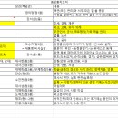 의흥시장 | [조선]