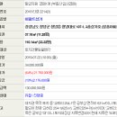 창녕대로 이미지