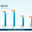 부산공동어시장노동조합 | 인어교주해적단 상위노출, 왜 우리 가게만 검색이 안 될까? 당일 작업 가능한 진짜 마케팅 방법