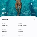 남선공원종합체육관 수영장 이미지