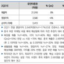 (주)코스맥스코리아 이미지