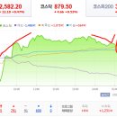 2023년 6월 26일(월) : 긴축 부각과 금리 전망 수정 중, 수급 변화와 어닝시즌 이미지