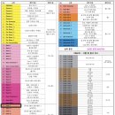 삼성영어용운에코포레학원 | 심화단계 교재를 소개합니다!