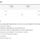 금호주유소 이미지